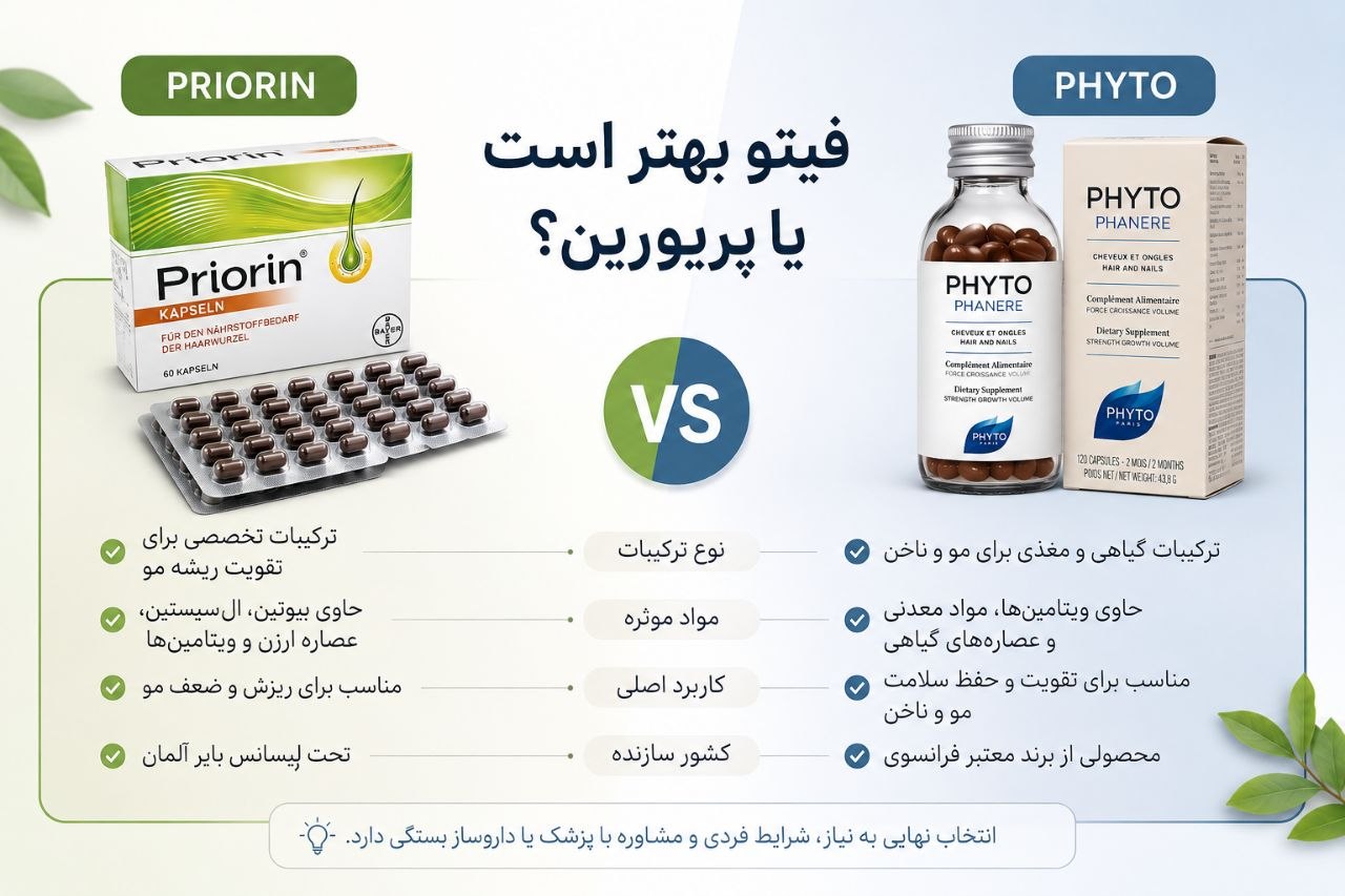 فیتو بهتر است یا پریورین